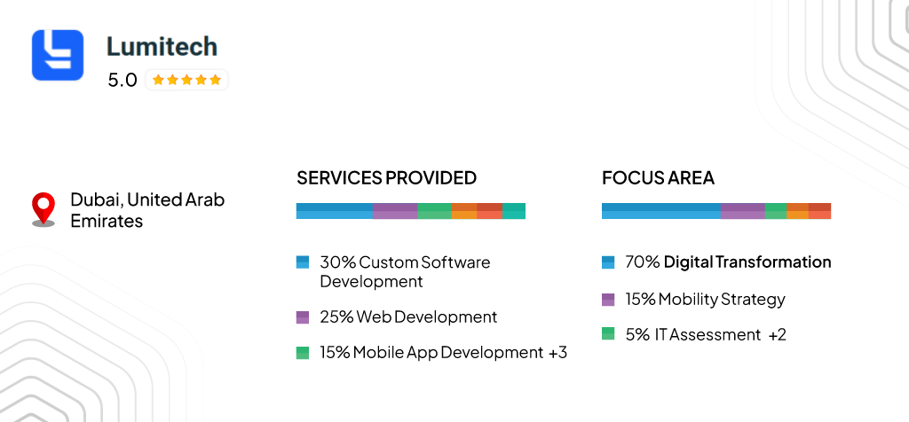 Lumitech — AI‑Driven Transformation: focus area and services provided