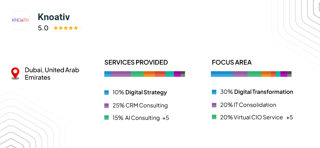 Knoativ — focus area and service provided