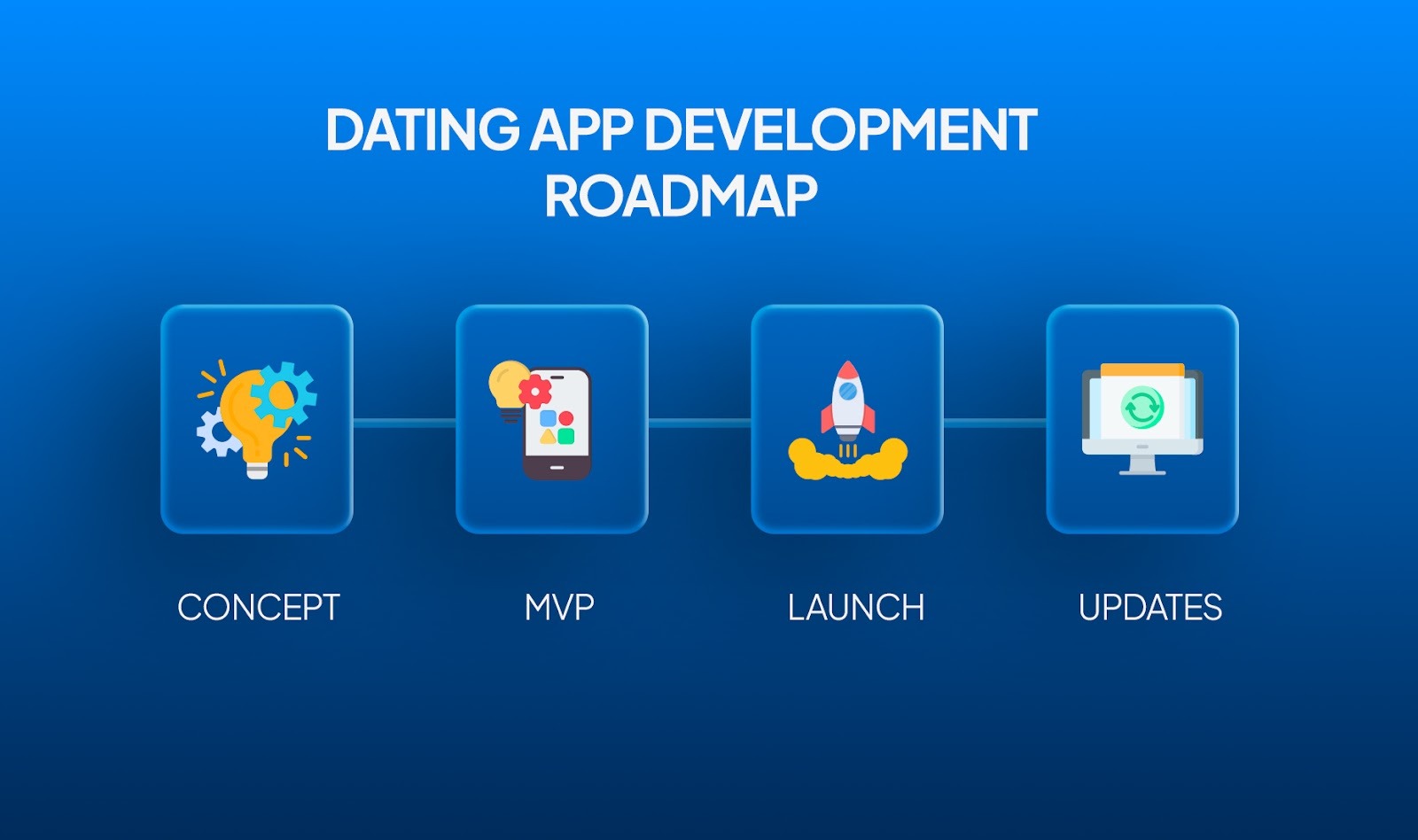 Dating App Development Roadmap