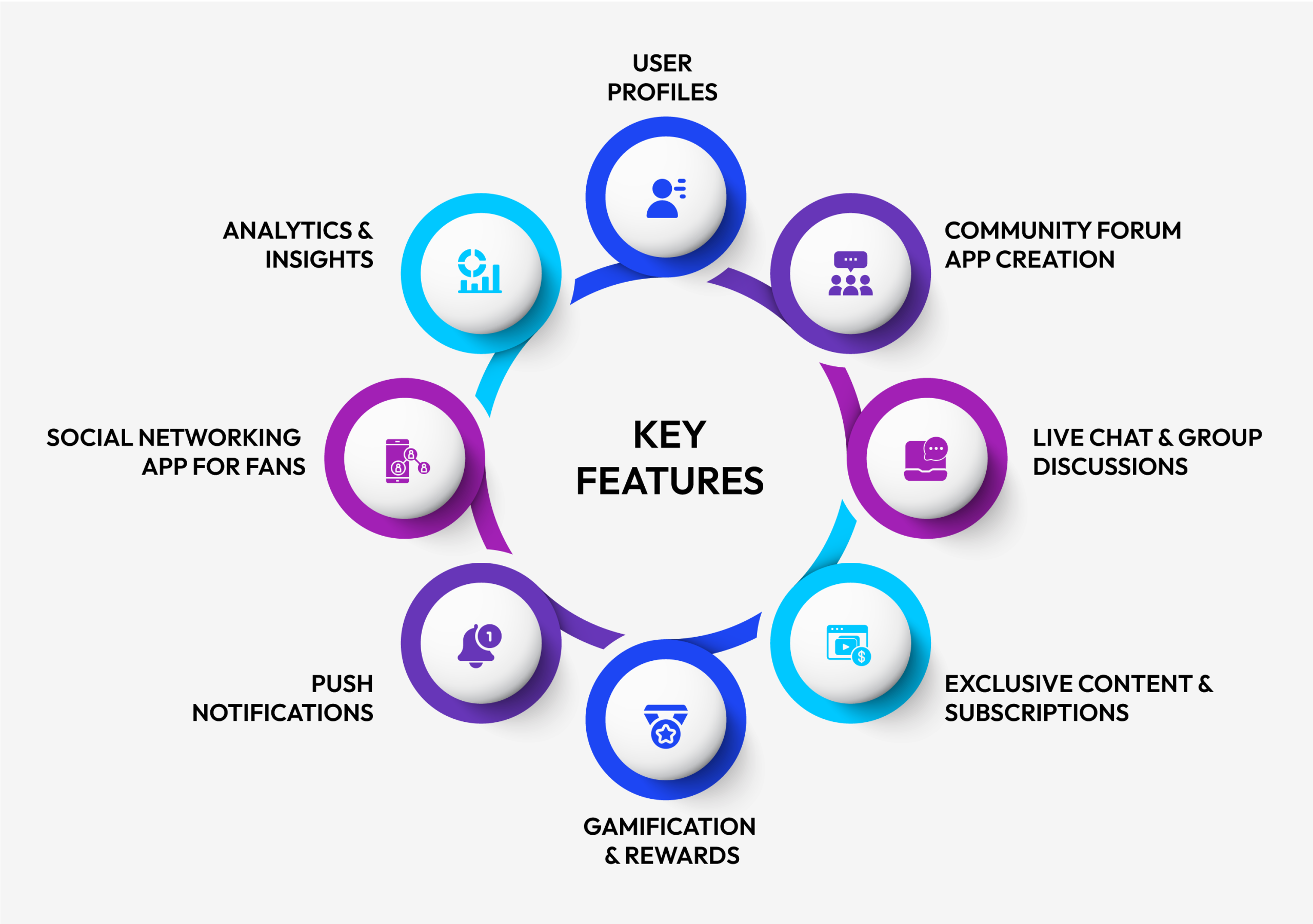 Key Features of a Successful Fan Community App