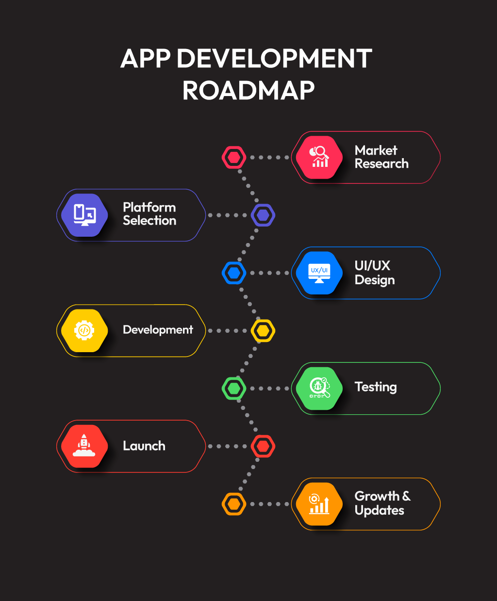 How to Create a Fan App – Step-by-Step Process