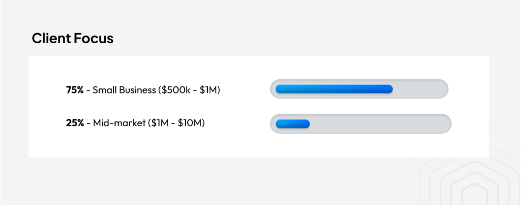 Delivery Model and Engagement Approach