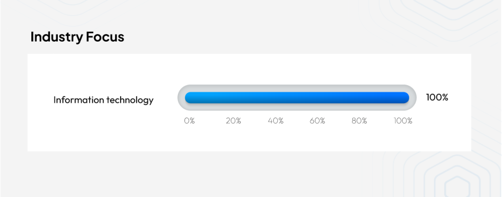 Where Emvigo Fits Best in Enterprise IT Landscapes