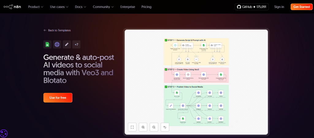 Content Creation Automation Tools-n8n