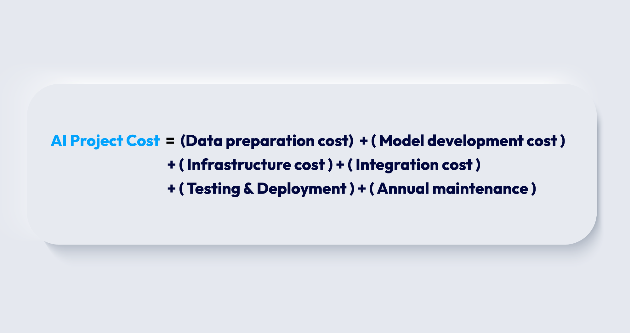 AI Project Cost Formula