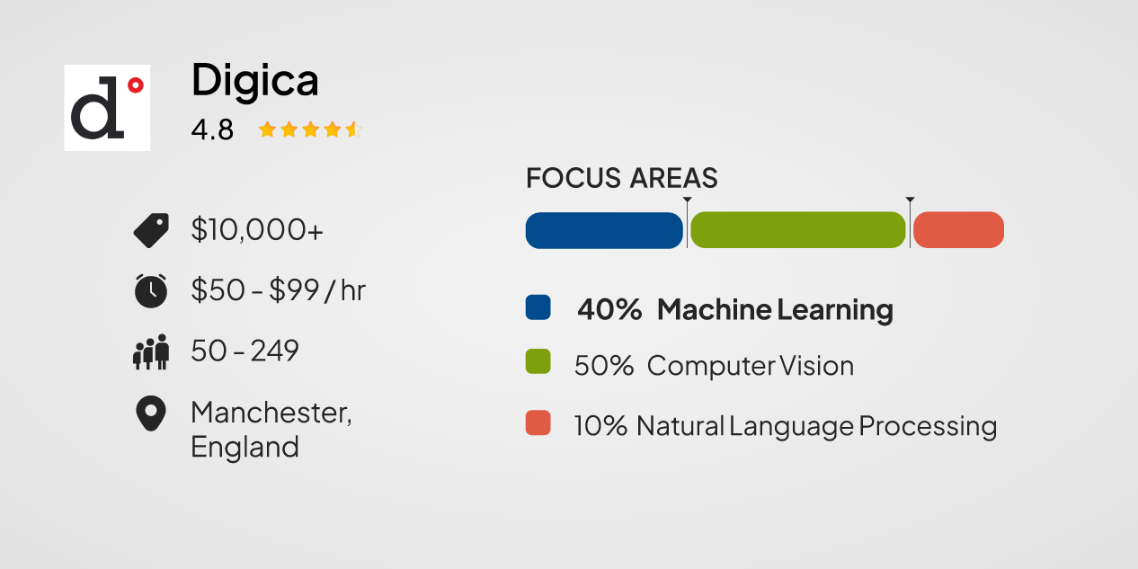 Digica — Best for Deep Learning, Computer Vision and R&D-Intensive ML