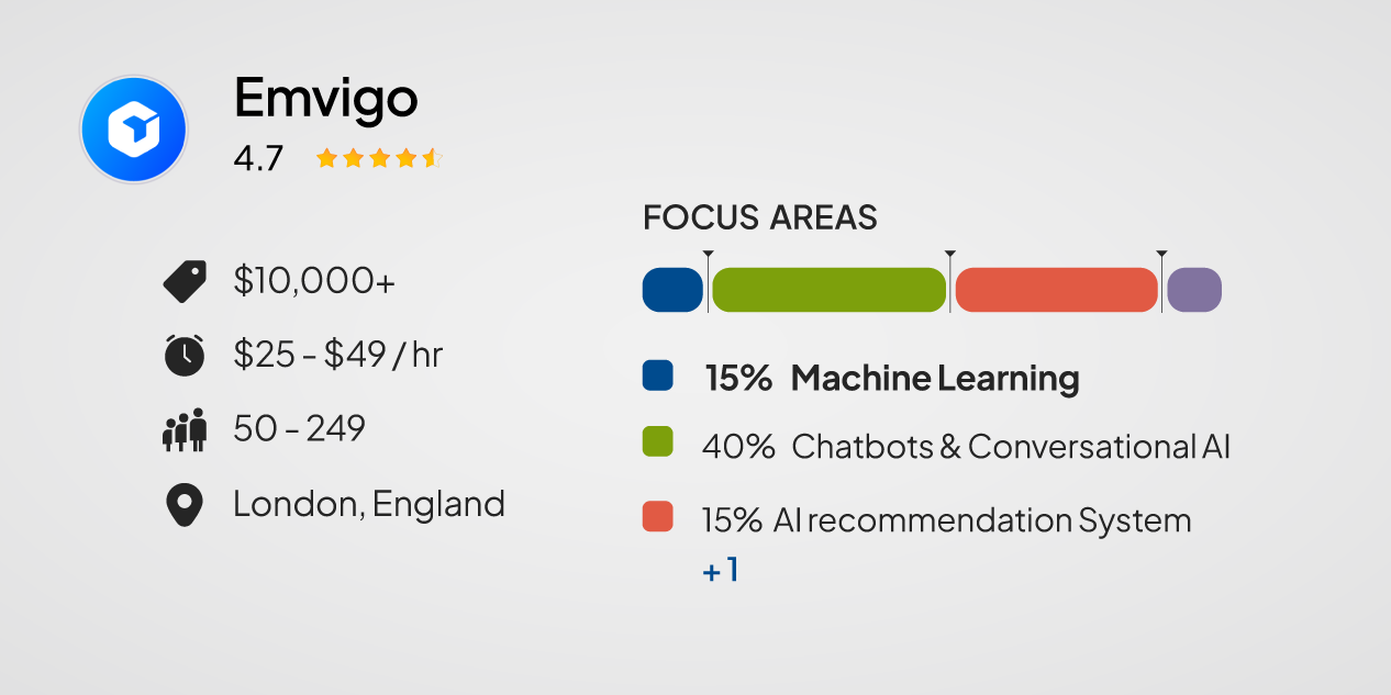 Emvigo — Best for Fast, Business-Focused ML Delivery in the UK