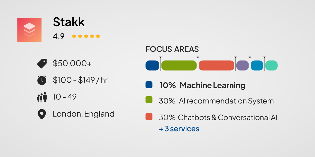 Stakk — Best for AI-Powered Mobile Applications